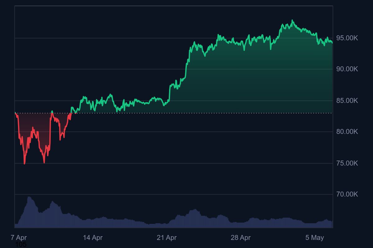BTC Price