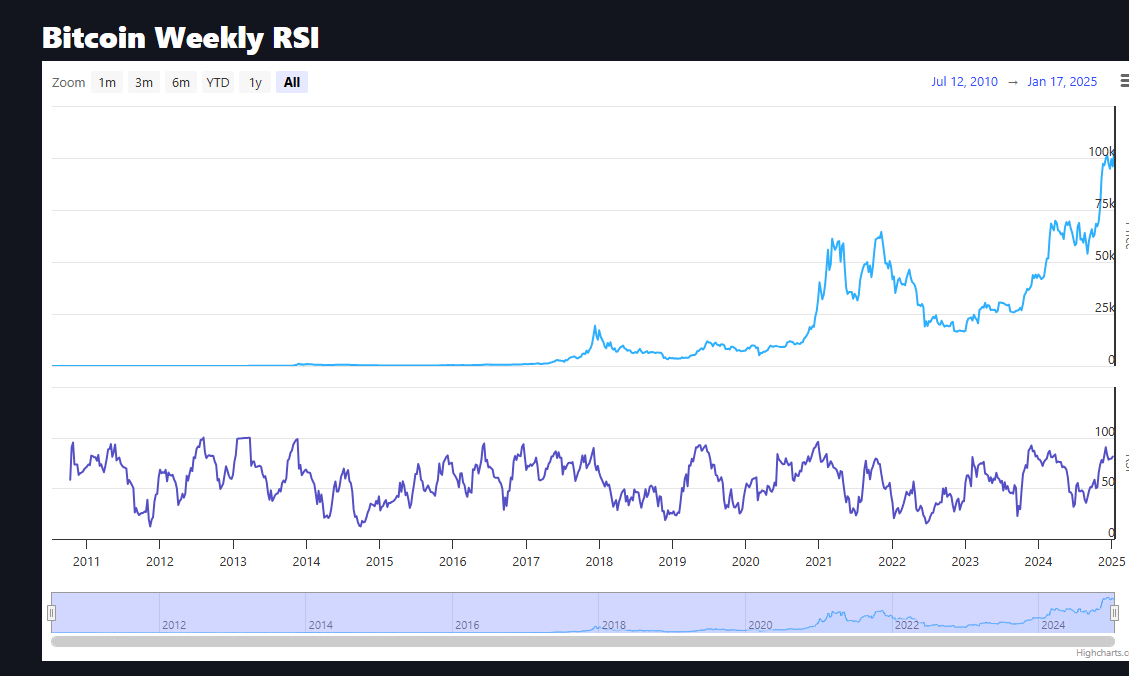 Bitcopin RSI
