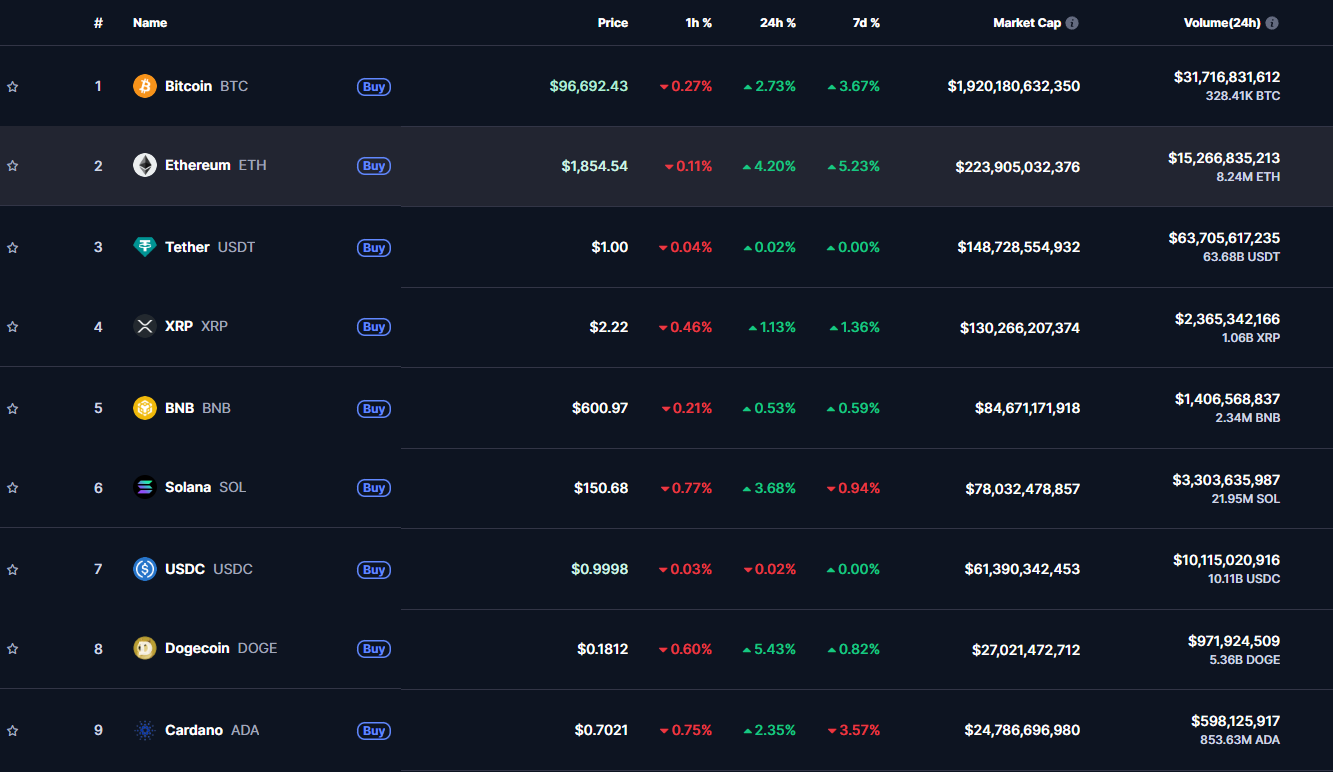 Crypto Bull Run 2025