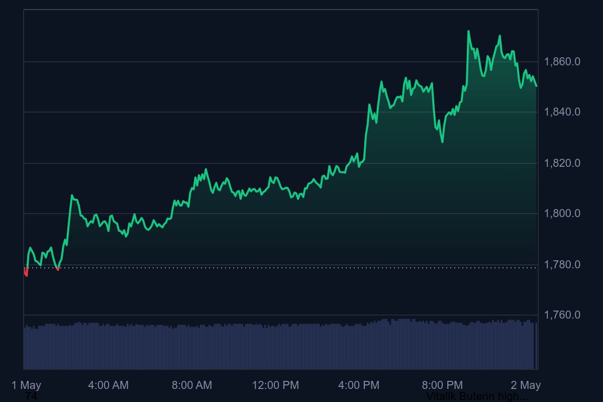 Ethereum Bullrun