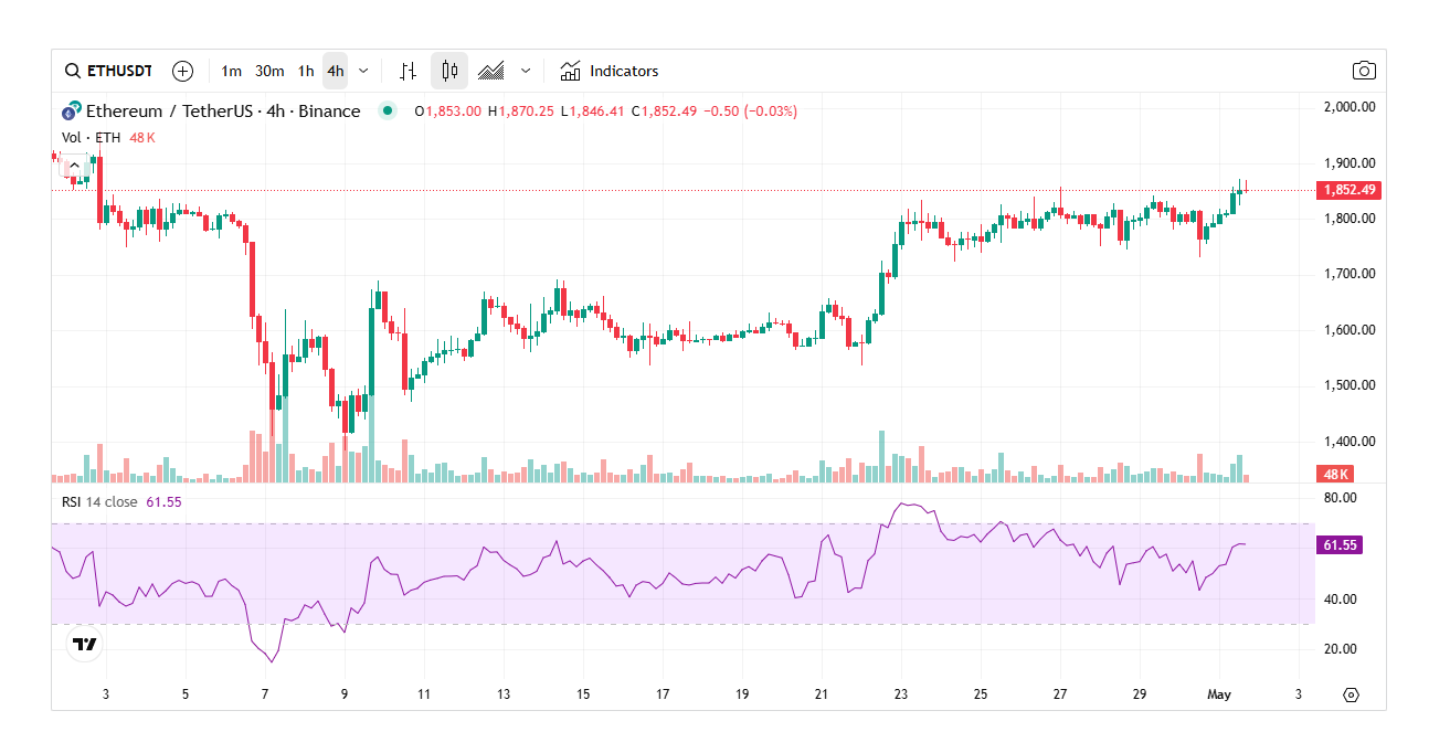 Ethereum Bull Run 2025