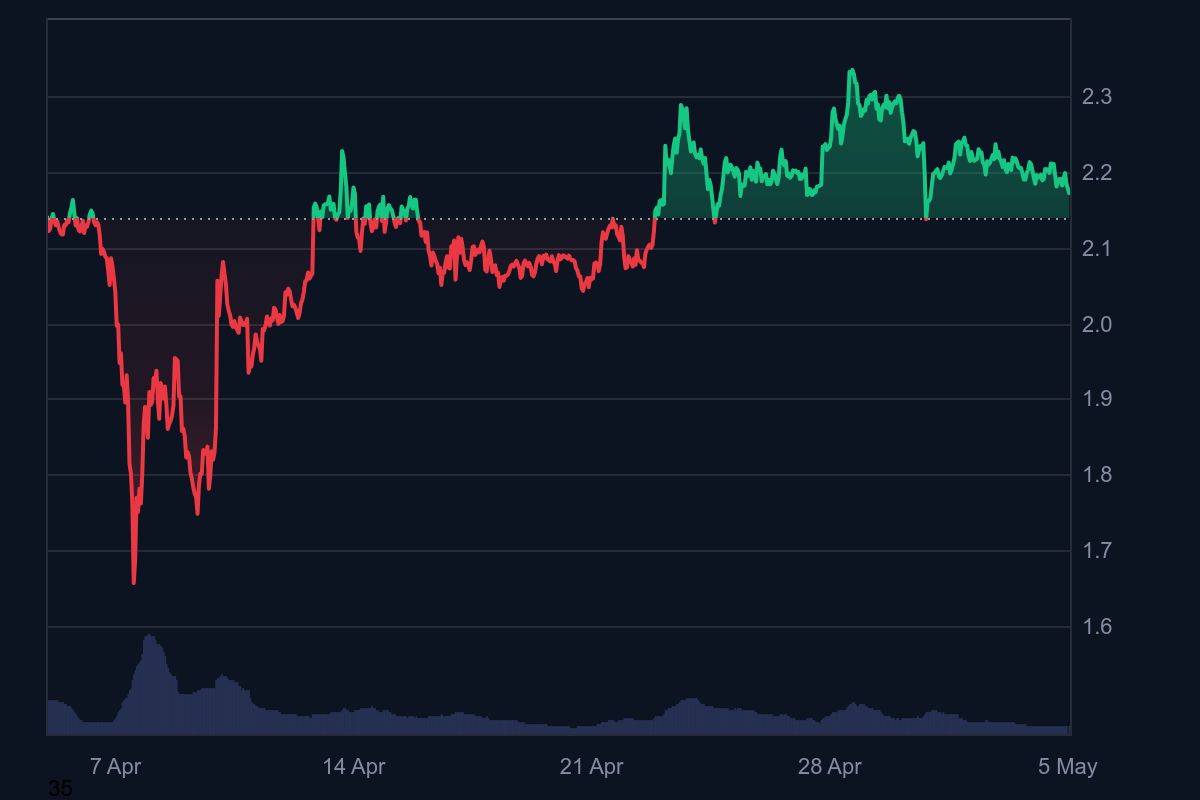Ripple Price May 2025
