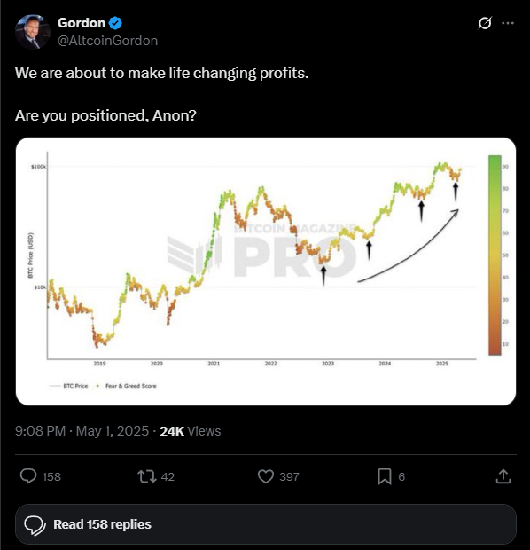 Crypto Bull Run 2025