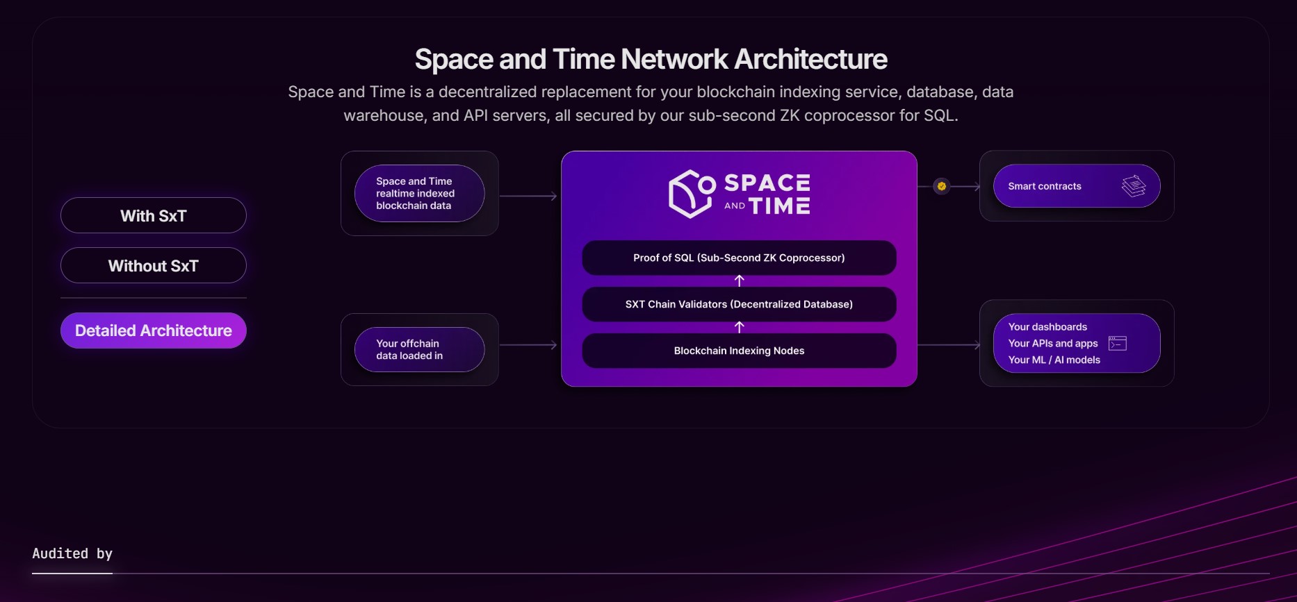Space and Time SXT Price