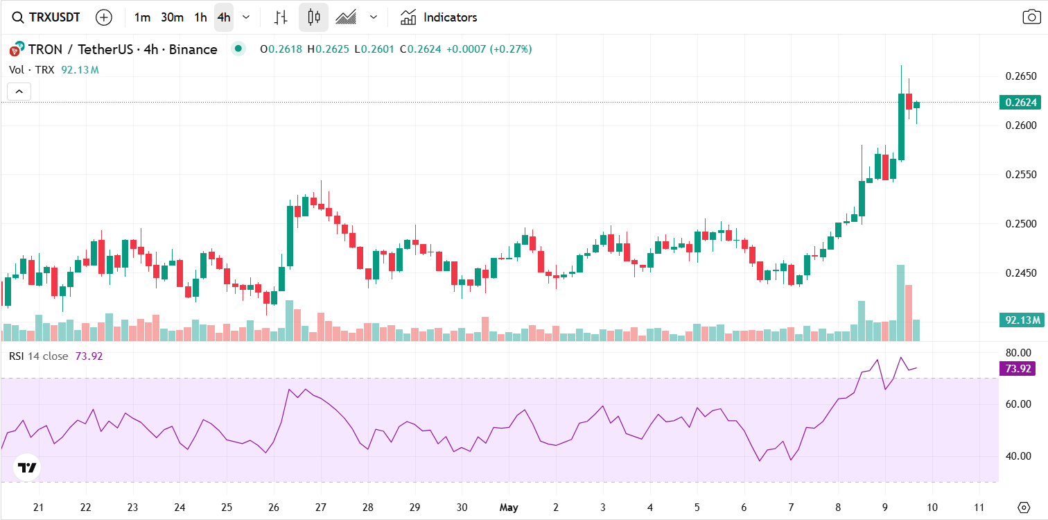 TRX RSI