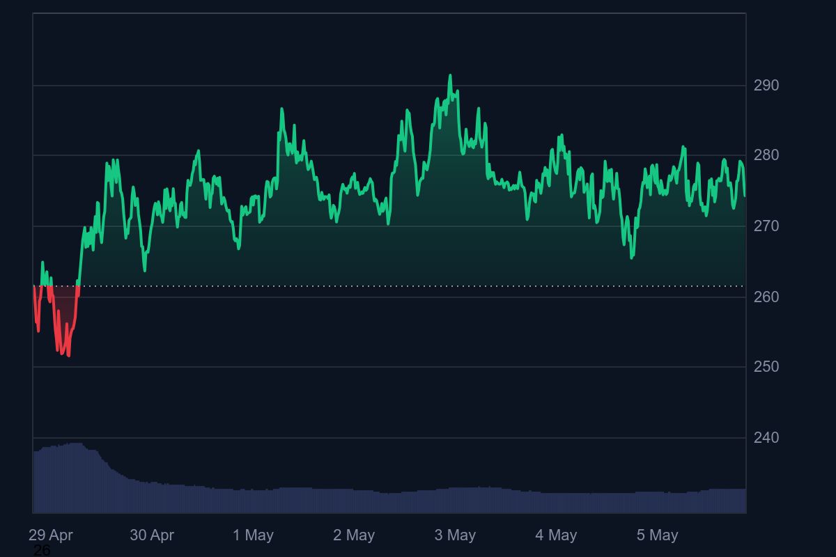 XMR Price May 2025