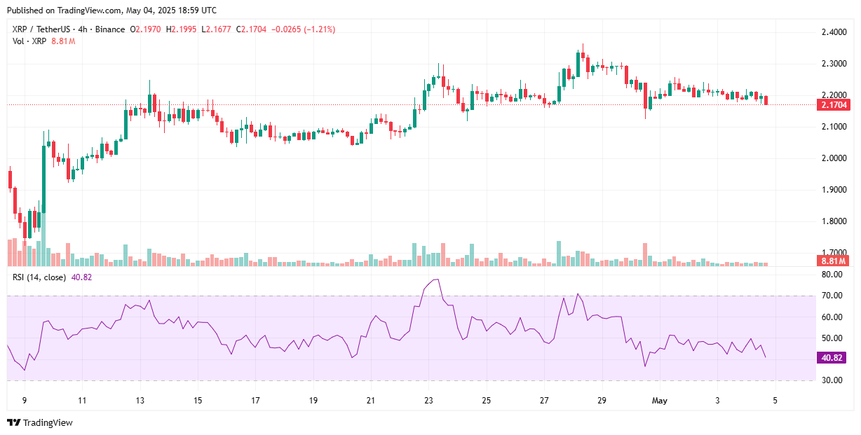 XRP Price RSI