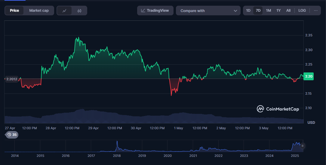 XRP
